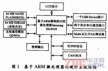 Ƕ��ʽ���粦�Ź��������ʵ��[ͼ]