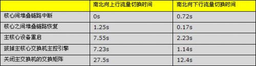 ��2 ������IRF����ģ��Ͳ�������