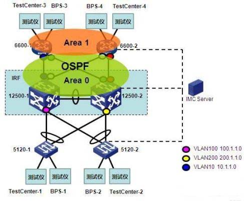 ͼ4 ��������IRF��������