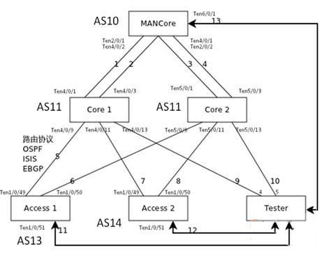 ͼ5 ��������·������HA��������