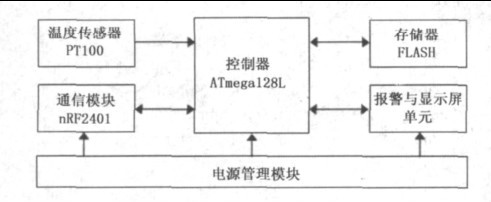 ͼ2 �ڵ�Ӳ������