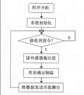 ͼ4 ���ڵ���������