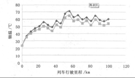 ��ͼ5 ���Խ��