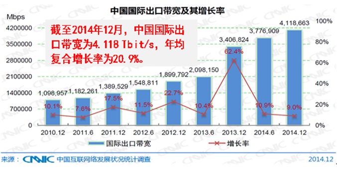 ������������չ��״������