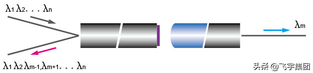 ǳ̸ DWDM ��Ƭ��װ����