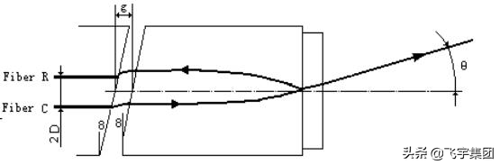 ǳ̸ DWDM ��Ƭ��װ����