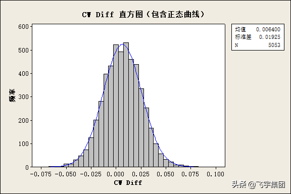 ǳ̸ DWDM ��Ƭ��װ����
