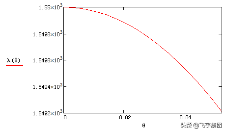 ǳ̸ DWDM ��Ƭ��װ����
