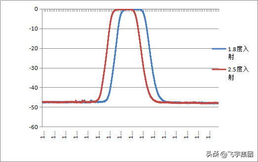 ǳ̸ DWDM ��Ƭ��װ����
