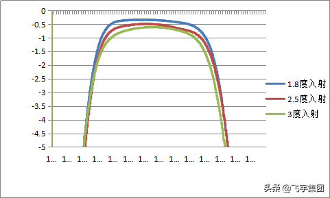 ǳ̸ DWDM ��Ƭ��װ����