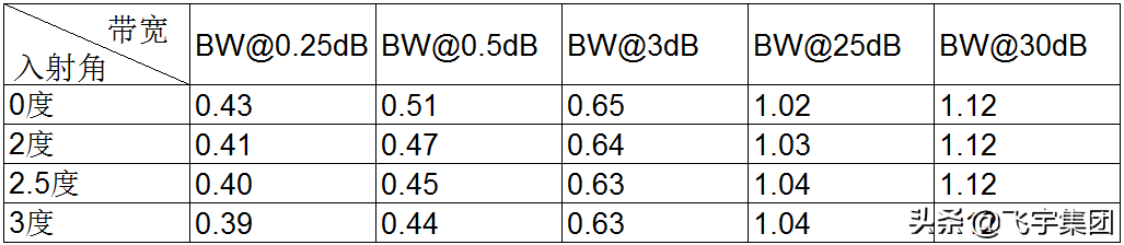 ǳ̸ DWDM ��Ƭ��װ����