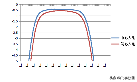 ǳ̸ DWDM ��Ƭ��װ����