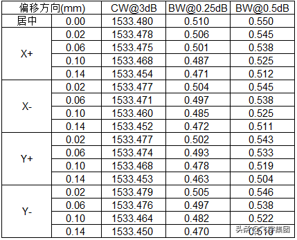 ǳ̸ DWDM ��Ƭ��װ����