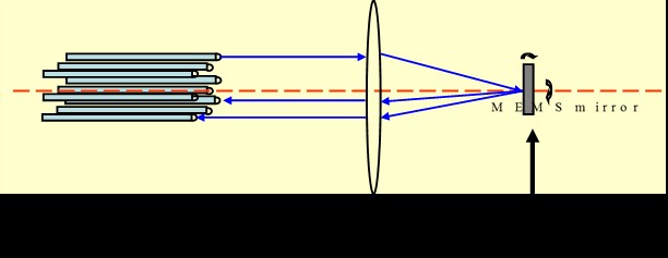 ��е�⿪��&MEMS�⿪��