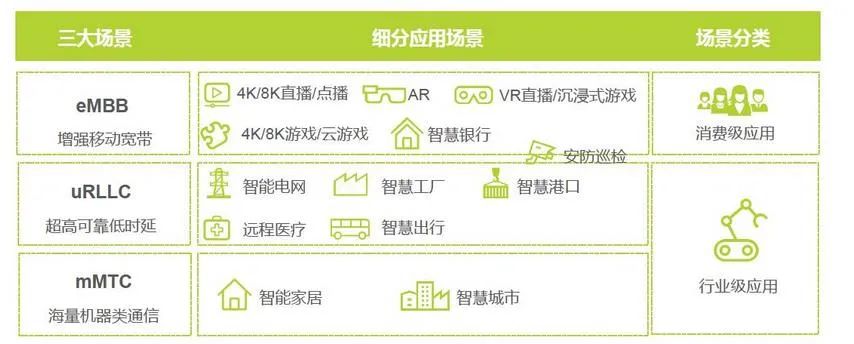 技术解读——5G与嵌入式的邂逅 技术解读——5G与嵌入式的邂逅