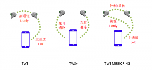 ����������������������TWS����