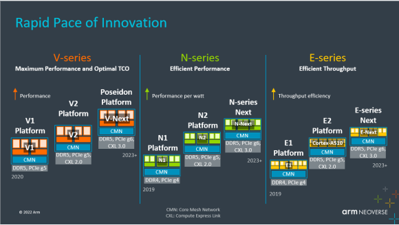 Arm Neoverse·��ͼ�����¶���Ϊȫ����������ʩ�춨�µ����