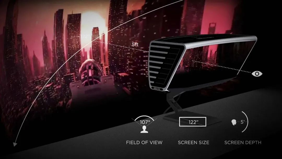 进入元宇宙不一定需要VR，麻省理工学院附属公司Brelyon如何玩转黑科技？ 