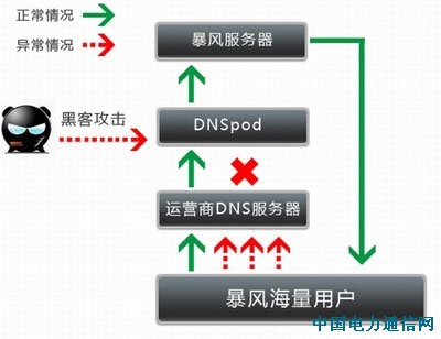 �ڿ�˽��������ʡ����̱��:��91̨����������