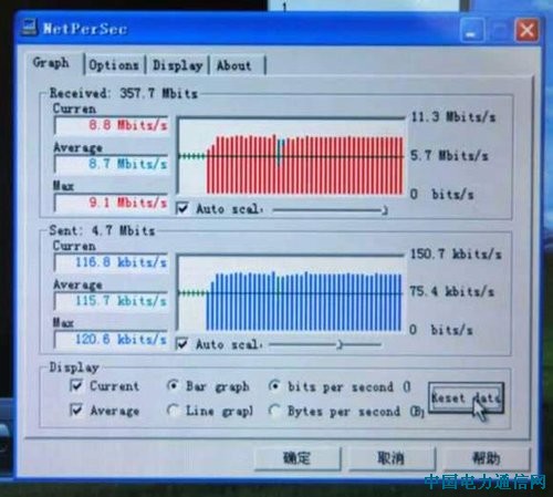 ��Ϊ�ֳ���ʾCDMA˫Ƶ���� �������ʴ�9.1M