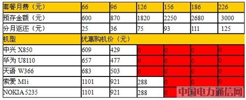 ��ͨǧԪ3G�ֻ��ʷ���⣺��߷�����3000Ԫ