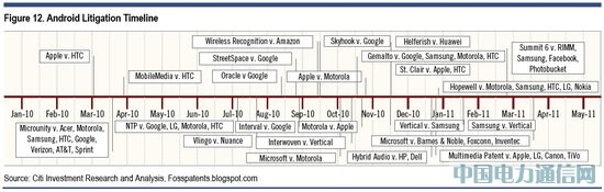 ���죺HTCÿ��Android�ֻ�����΢��֧��5��Ԫ