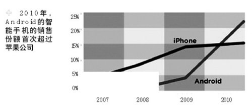 ��׿��ƻ����˭Ц�����