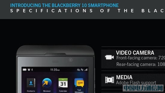 ��ݮ10�����������ع⣺����4.2Ӣ����ʾ��