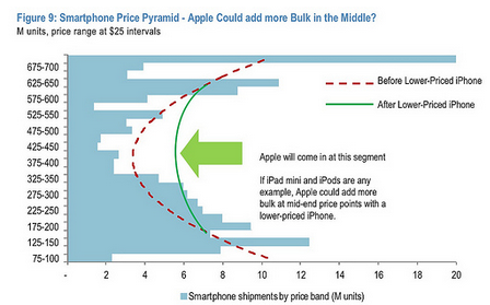 ����iPhone������ά�������ֻ��г�˫ͷ¢��