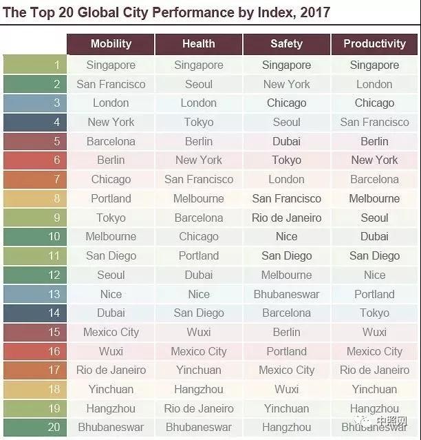 新加坡率先使用11万路灯组网构建智慧城市IoT 中企荣文中标 新加坡率先使用11万路灯组网构建智慧城市IoT 中企荣文中标