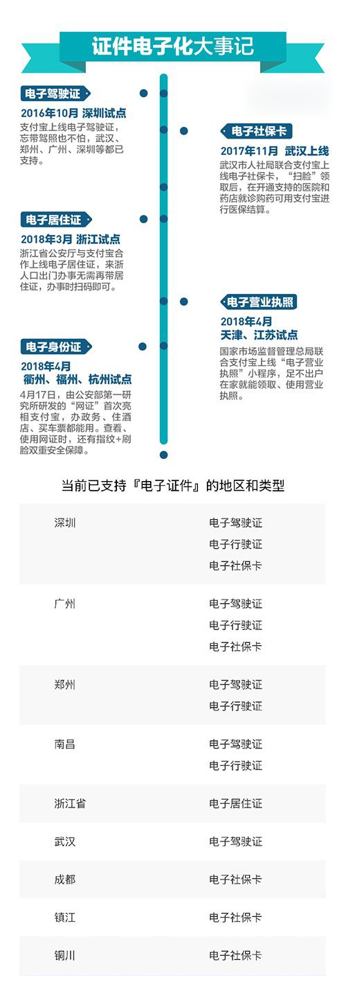 ֧������֧��5��֤�� ��֤��һ�渣��