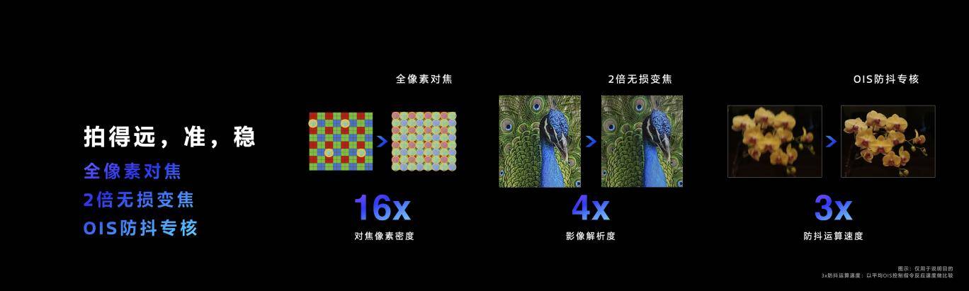 ����9300����֧��3����˫·���������������뼶�豸���ӣ���ʱ�Ӹ��ȴ���