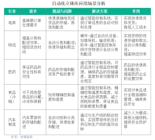 ˳��Ƽ��ǻ۹�Ӧ��������ҵ��ӪЧ�ʣ������Ч�ִ�����ϵͳ