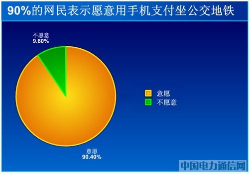 90%�������ʾԸ�����ֻ�֧������������