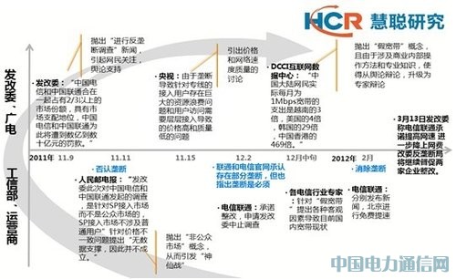 �۴��о����ۡ�����¢�ϵ��顱�¼�