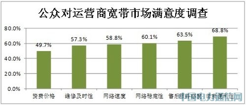 慧聪研究:论“宽带垄断调查”事件