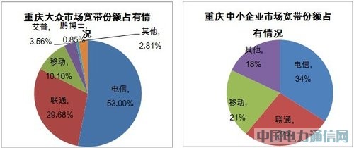 慧聪研究:论“宽带垄断调查”事件