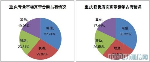 慧聪研究:论“宽带垄断调查”事件