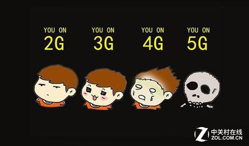 5G��ֻ�ٶȿ�
